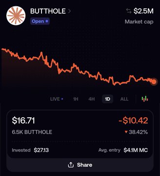 A trading app screenshot showing BUTTHOLE token with a market cap of $2.5M, currently at $16.71, down 38.42% (-$10.42) on a declining red chart.