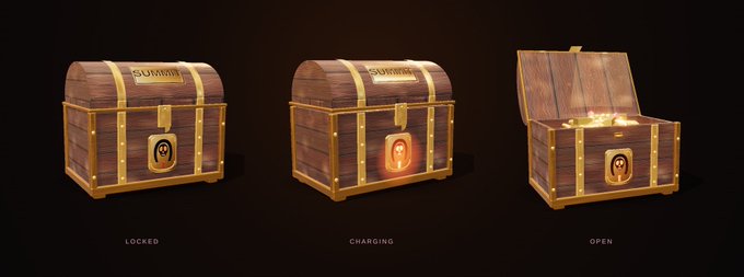 Three 3D renderings of a wooden and gold treasure chest labeled 'SUMMIT' in 'LOCKED', 'CHARGING' (with a glowing lock), and 'OPEN' (showing gold inside) states.