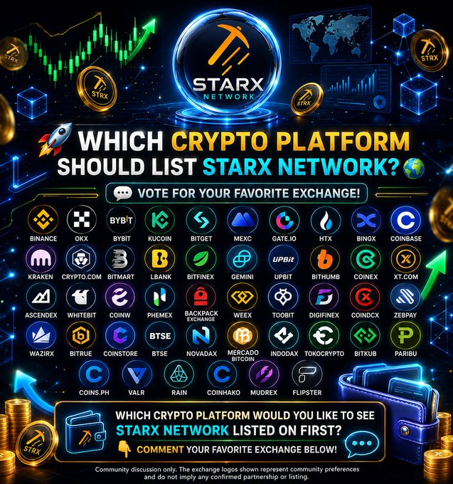 A promotional graphic for StarX Network (ticker $STRX) featuring the headline "WHICH CRYPTO PLATFORM SHOULD LIST STARX NETWORK?" above a grid of 36 cryptocurrency exchange logos including Binance, OKX, Bybit, KuCoin, MEXC, Coinbase, Kraken, and others, with a call-to-action asking viewers to vote for their favorite exchange and comment below.