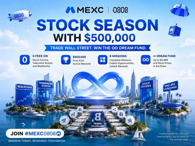 A promotional banner for 'MEXC 0808 STOCK SEASON' featuring a $500,000 dream fund prize pool, 8 missions, and showing categories like RealStocks, Tokenized Stocks, and Stock Futures against a tropical cityscape.