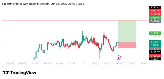 The image shows a chart that is color-coded to show the trading day of the cryptocurrency market, with the red bars being used to represent the "sell" side while the green bars are for the "buy" side. The chart also displays various timeframes ranging from 0% to 4 days. It is set against a gray background and has some text on it that reads: "Fat-Lazy Created with Trading View".