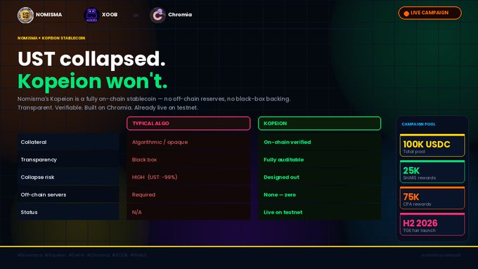 The image shows a screenshot of a website called UST collapsed. The website displays information about the UST collapse, including details such as the amount of money lost, the time frame within which the collapse occurred, and the impact on users. The post also mentions that Kopeion is working to fix the issue, suggesting that there might be a solution or recovery plan in place for the affected users.