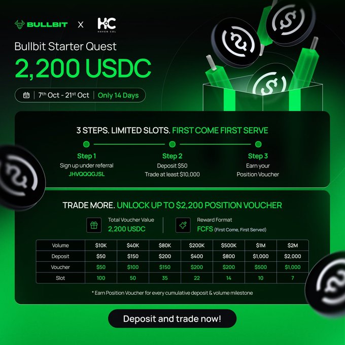A promotional graphic for 'Bullbit Starter Quest' offering up to '2,200 USDC' between October 7th-21st, outlining steps for signing up, depositing, and trading.