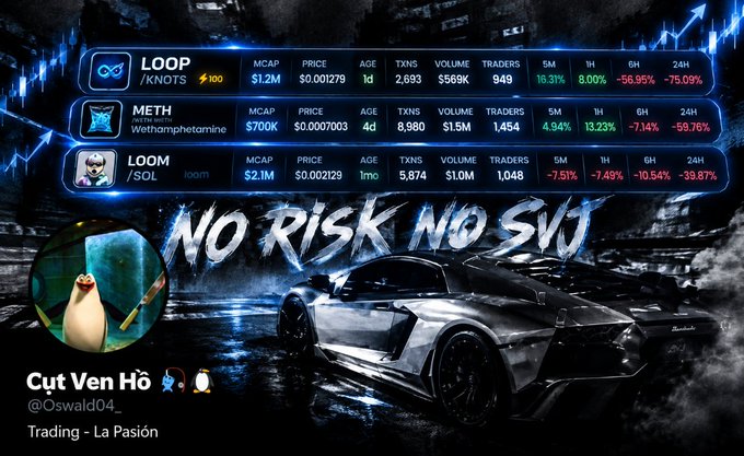A crypto trading dashboard displaying market data for LOOP, METH, and LOOM tokens, including market caps, prices, volumes, and percentage changes, overlaid with 'NO RISK NO SVT' text and a Lamborghini image.