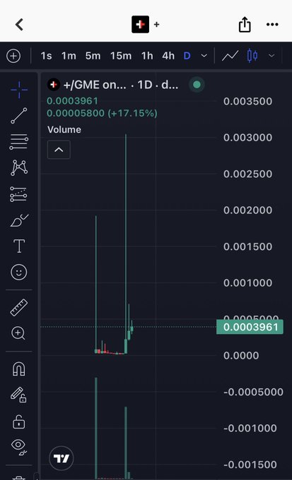 A mobile trading app screenshot displaying a 1D candlestick chart of a token '+GME' with a current value of 0.0003961.