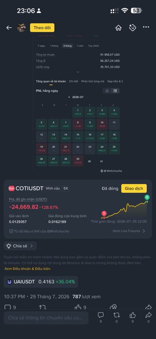 A dark-themed cryptocurrency tracking app screenshot showing price history, a calendar, and ticker symbols including COTIUSDT down 128.67% and UAIUSDT up 36.04%, with Vietnamese text and the time 23:06.