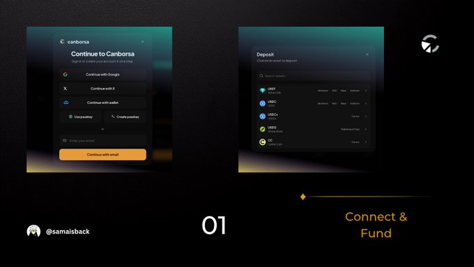 A dark-themed slide showing two interface mockups for Canborsa, one for login options and one for deposits via various assets, with text '01' and 'Connect & Fund' at the bottom.