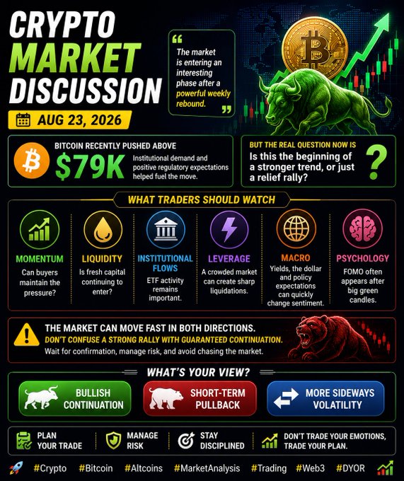 A 'CRYPTO MARKET DISCUSSION' infographic dated 'AUG 23, 2026' featuring a green bull, Bitcoin above '$79K', and sections on Momentum, Liquidity, Institutional Flows, Leverage, Macro, and Psychology.