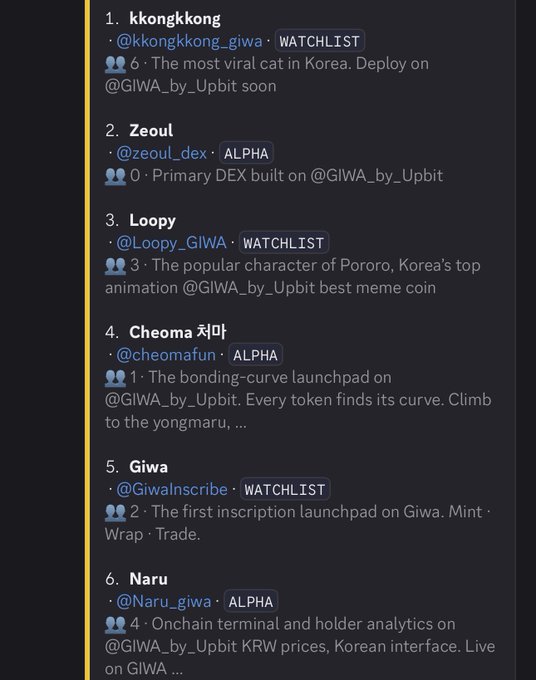 The image displays a top 6 ranking list of projects on GIWA by Upbit, featuring **kkongkkong** (@kkongkkong_giwa) at #1, **Zeoul** (@zeoul_dex) at #2, **Loopy** (@Loopy_GIWA) at #3, **Cheoma** (@cheomafun) at #4, **Giwa** (@Giwainscribe) at #5, and **Naru** (@Naru_giwa) at #6, with most marked as WATCHLIST or ALPHA stage. This relates to the post about sharing early-stage alpha projects, as the list highlights fresh GIWA chain tokens with low follower counts (ranging from 0-6) that fit the "0-100 followers" early discovery criteria.