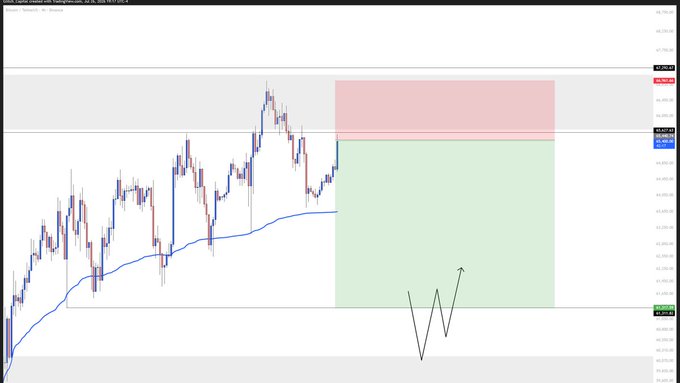 A candlestick chart of Bitcoin (BTC/USD) showing recent price action with a blue moving average line, a red resistance zone above and a green target zone below, with a hand-drawn arrow indicating a projected dip-and-recovery scenario. The chart visually outlines scenario #1, suggesting BTC may dip into the green support area before bouncing upward toward resistance.