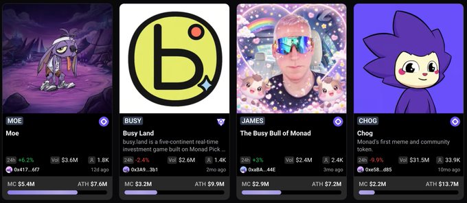 The image displays four cryptocurrency token profiles on what appears to be a memecoin tracking platform, featuring "Moe" ($MOE, MC $5.4M), "Busy Land" ($BUSY, MC $3.2M), "The Busy Bull of Monad" ($JAMES, MC $2.9M), and "Chog" ($CHOG, MC $2.2M), all being community and meme tokens within the Monad ecosystem as referenced in the accompanying post about Monad's developments.