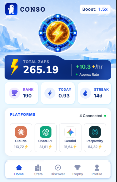 Mobile app dashboard for 'CONSO' showing Total Zaps of 265.19, a boost rate of 1.5x, Rank 190, and connected AI platforms including Claude, ChatGPT, Gemini, and Perplexity.