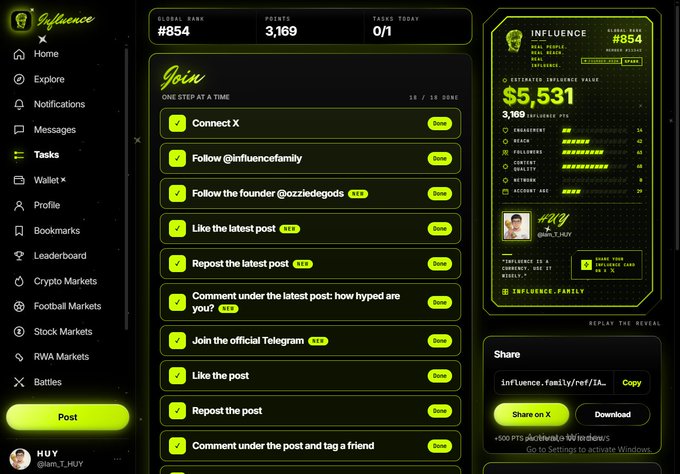 A screenshot of an 'Influence X' platform dashboard showing user rank #854, 3,169 points, and a checklist of social media tasks like 'Connect X' and 'Follow @influencefamily.'
