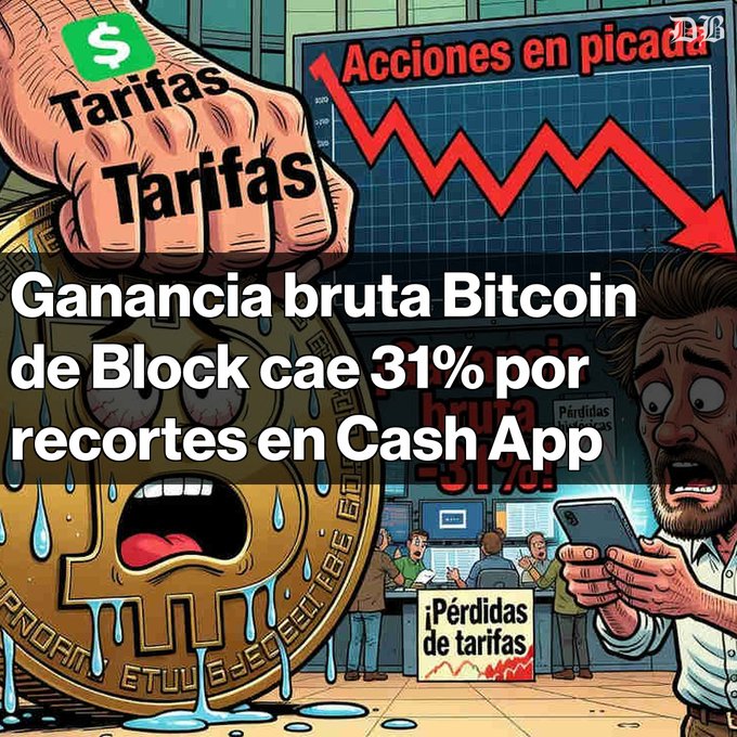 A Spanish-language financial graphic features a sweating, distressed Bitcoin character and a shocked man looking at his phone, with text reading 'Ganancia bruta Bitcoin de Block cae 31% por recortes en Cash App' and 'Acciones en picada'.