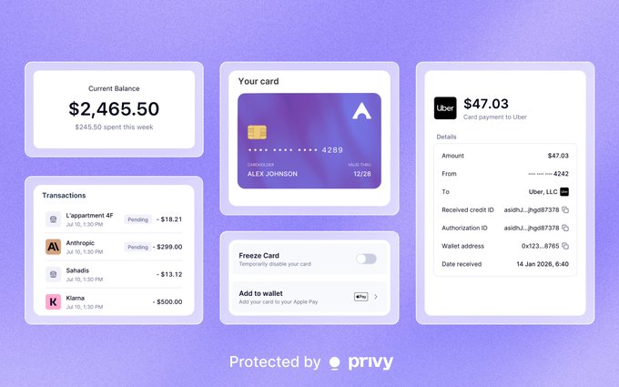A digital wallet dashboard displays a current balance of $2,465.50 ($245.50 spent this week), a purple virtual card for Alex Johnson ending in 4289, and a recent $47.03 Uber transaction. The interface illustrates how card issuing functionality integrates seamlessly with crypto wallets, transforming digital assets into spendable currency for everyday purchases like rideshare services.