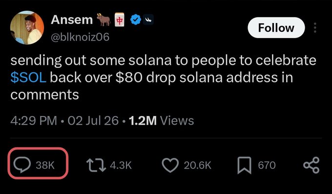 A screenshot of Ansem's (@blknoiz06) X post offering to send Solana to celebrate SOL surpassing $80, with 1.2M views, 38K comments, 20.6K likes, and users piling into the comments with their wallet addresses hoping to receive a free airdrop. This ties to the post's irony that "KOLs" use the same "build your brand" advice while shamelessly flooding giveaway posts with their own addresses to farm engagement.
