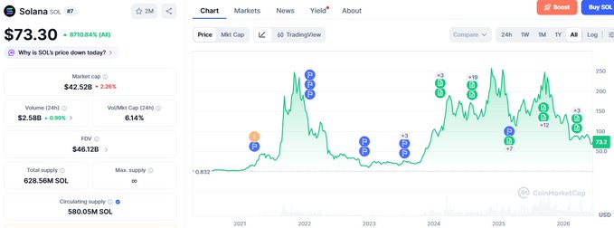 The image shows a screenshot of a computer screen displaying stock market data with multiple blue bars representing stock prices or values, indicating fluctuations throughout the day or over time. The text on the screen provides information about the movement of these stock prices or values, such as whether they are going up, down, or staying relatively stable.