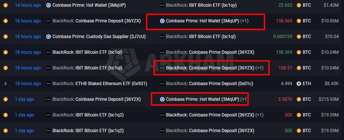 A cryptocurrency transaction log showing large Bitcoin transfers between Coinbase Prime, BlackRock IBIT Bitcoin ETF, and Coinbase Prime Hot Wallet addresses, with three transactions highlighted in red boxes.