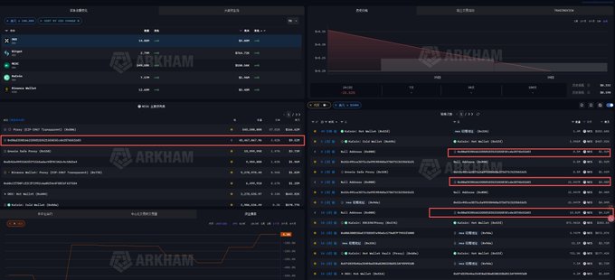 A dark-themed cryptocurrency analytics dashboard from Arkham displays transaction data and balance changes, with red boxes highlighting notable NES token transfers valued around $5 million (21.94M NES) from exchanges including Binance and Bybit, alongside BTC price movement charts showing growth toward the $52K level mentioned in the post.