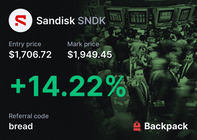 A promotional graphic for Sandisk SNDK stock showing an entry price of $1,706.72, mark price of $1,949.45, a +14.22% gain, referral code 'bread', and the Backpack app logo.