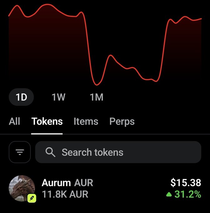 A cryptocurrency tracking app interface showing a red price chart with a 1M timeframe selected, displaying a "Tokens" tab where Aurum (AUR) is priced at $15.38, up 31.2%.