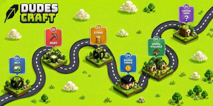 Roadmap graphic for 'DUDES CRAFT' showing a winding path with numbered milestones (01 NFT, 02 MINT, 03 STAKE, 04 DUDES TOKEN, 05 VOXEL VILLAGE, 06 COMING SOON) on a bright green background.
