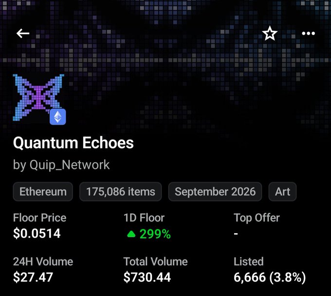 A mobile screenshot of the "Quantum Echoes" NFT collection by Quip_Network on Ethereum, showing 175,086 items with a floor price of $0.0514 and a 299% 1D floor increase.