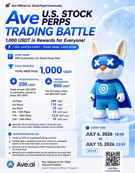 A promotional graphic for the 'Ave U.S. STOCK PERPS TRADING BATTLE,' offering 1,000 USDT in rewards, running from July 6, 2026, to July 13, 2026, featuring a mascot in blue superhero attire.