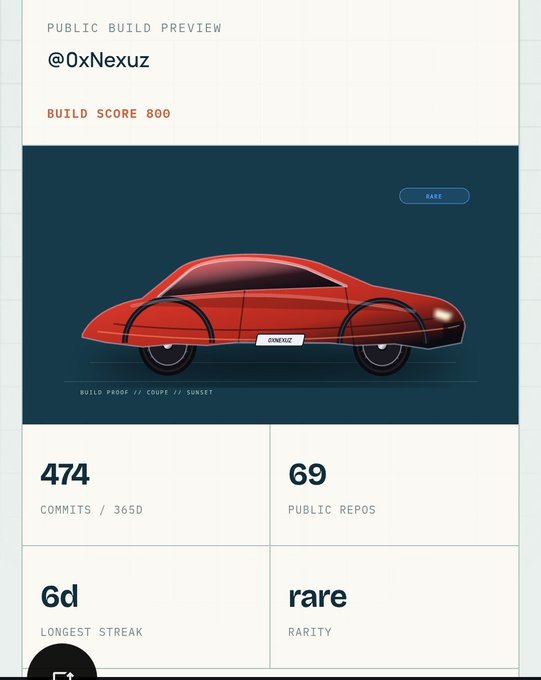 A 'PUBLIC BUILD PREVIEW' by @0xNexuz showing a red futuristic car illustration labeled 'SUNSET' with stats: 474 commits, 69 public repos, 6d longest streak, and 'rare' rarity.