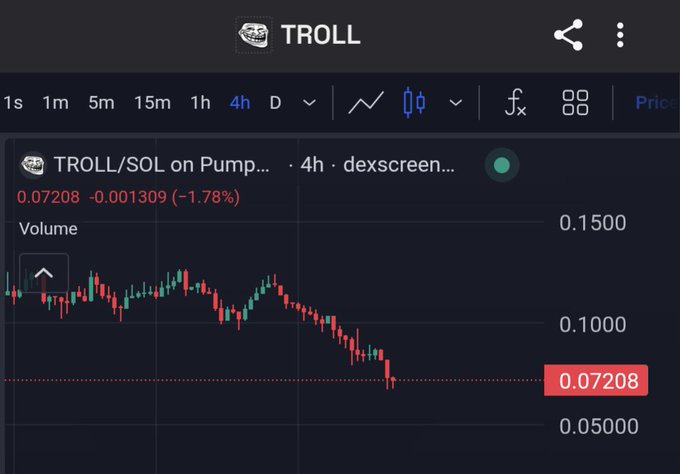 The image shows a screenshot of a stock market app, where traders can view real-time data about stock prices. A line graph with various price points is visible in the app's display. It seems like there are some people panic selling due to the current conditions. The post displays information related to the stock market and appears to be encouraging, promoting calmness during these difficult times by stating that "the good guys will make it".