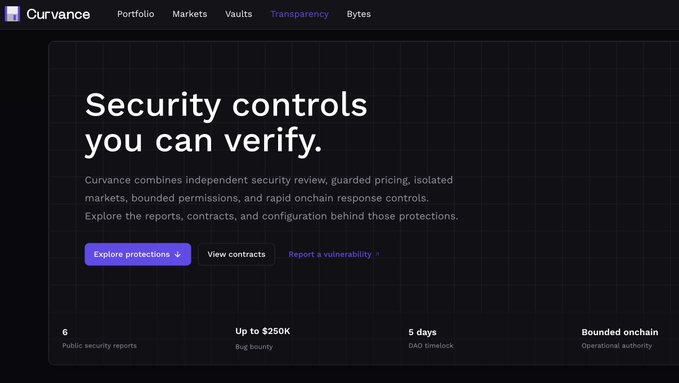 A dark-themed webpage from 'Curvance' highlighting 'Security controls you can verify,' featuring details on independent security reviews, a bug bounty up to $250K, and a 5-day DAO timelock.