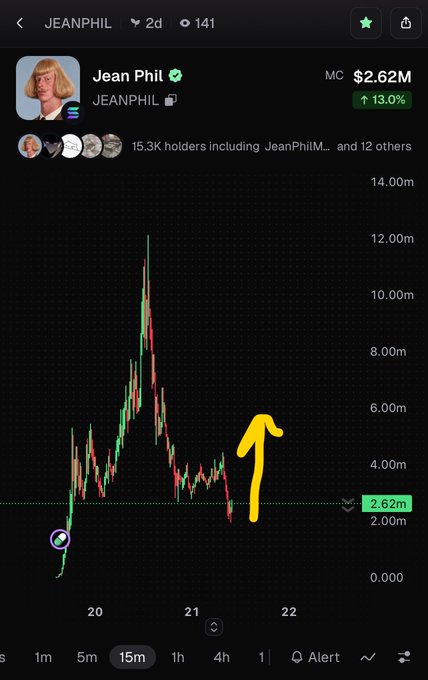 A mobile screenshot of a crypto chart for the 'JEANPHIL' token showing a market cap of $2.62M (+13.0%), with a hand-drawn yellow arrow pointing upward on the price chart.