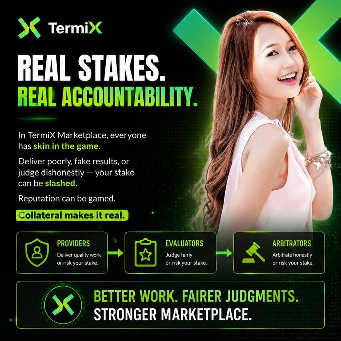 A promotional graphic for TermiX Marketplace with the tagline 'REAL STAKES. REAL ACCOUNTABILITY.', explaining that providers, evaluators, and arbitrators must stake collateral to ensure 'BETTER WORK. FAIRER JUDGMENTS. STRONGER MARKETPLACE.'