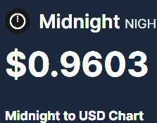 A Midnight (NIGHT) cryptocurrency price ticker displays a value of $0.9603 with a "Midnight to USD Chart" label, indicating the post's focus on the Midnight token's recent price movement. The image aligns with the post's inquiry about a potential rally, capturing the token's current USD valuation.