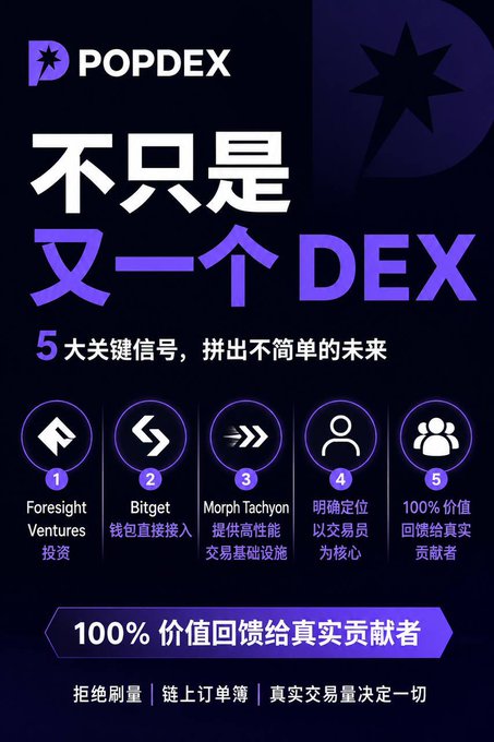 A promotional graphic for 'POPDEX' featuring Chinese text and 5 numbered icons representing 'Foresight Ventures,' 'Bitget,' 'Morph Tachyon,' and other contributors.