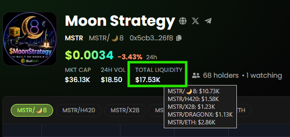 Cryptocurrency tracking page for 'Moon Strategy' token (MSTR/8) showing a price of $0.00034 (-3.43%), market cap of $36.13K, and total liquidity of $17.53K, with 68 holders on a DEX platform.