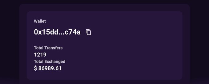 A dark purple wallet information card showing a partial Ethereum address (0x15dd...c74a), with 1219 Total Transfers and $86989.61 Total Exchanged.