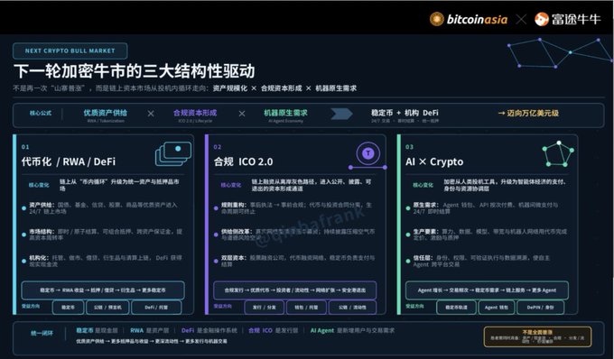 A dark-themed presentation slide titled 'NEXT CRYPTO BULL MARKET' in Chinese, outlining three structural drivers of the next crypto bull market: Tokenization/RWA/DeFi, ICO 2.0, and AI x Crypto, sponsored by 'bitcoinasia x 富途牛牛'.