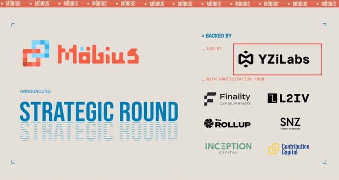 An announcement graphic for 'Möbius Strategic Round' led by YZiLabs with participation from Finality, L2IV, Rollup, SNZ, Inception Capital, and Contribution Capital.