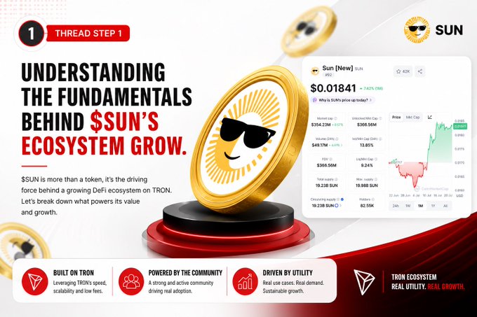 A promotional graphic titled 'UNDERSTANDING THE FUNDAMENTALS BEHIND $SUN'S ECOSYSTEM GROW.' (Thread Step 1), featuring a sunglasses-wearing gold sun coin and crypto stats showing Sun (SUN) at $0.01841, with footer text 'BUILT ON TRON', 'POWERED BY THE COMMUNITY', 'DRIVEN BY UTILITY', and 'TRON ECOSYSTEM REAL UTILITY. REAL GROWTH.'