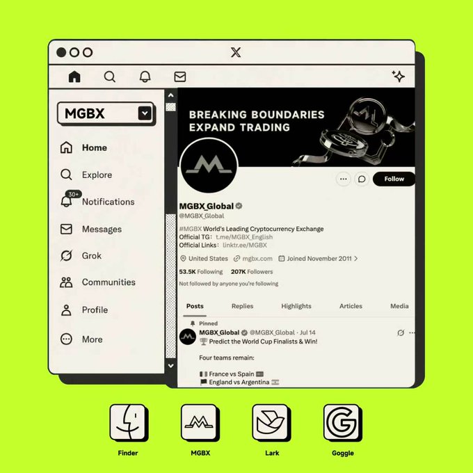 The image shows a stylized X (formerly Twitter) interface featuring the MGBX Global cryptocurrency exchange account, displayed in an iPhone-style app frame with the tagline "BREAKING BOUNDARIES EXPAND TRADING." Navigation icons for Flinder, MGBX, Lark, and Goggle appear below, and the post's slogan "Markets move fast. Keep MGBX one click away" aligns with the visual by positioning MGBX prominently on a home screen for quick trading access.