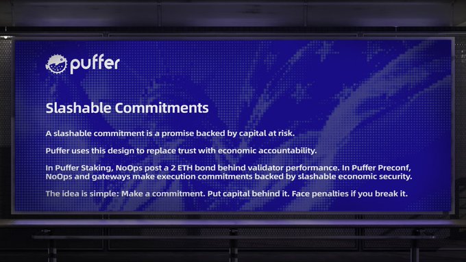 A blue informational sign with the "puffer" logo displays a glossary entry titled "Slashable Commitments," explaining that the concept involves promises backed by capital at risk, replacing trust with economic accountability for NoOps and 2-ETH validator bonds in Puffer Staking. The accompanying post expands on this definition, detailing how operators stake capital that can be forfeited if they violate defined conditions.