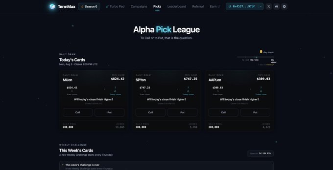 A screenshot of the TermMax 'Alpha Pick League' prediction market interface, showing daily draw cards for MJon ($824.42), SIPTon ($747.25), and AAPLon ($389.03) with options to predict their daily close.