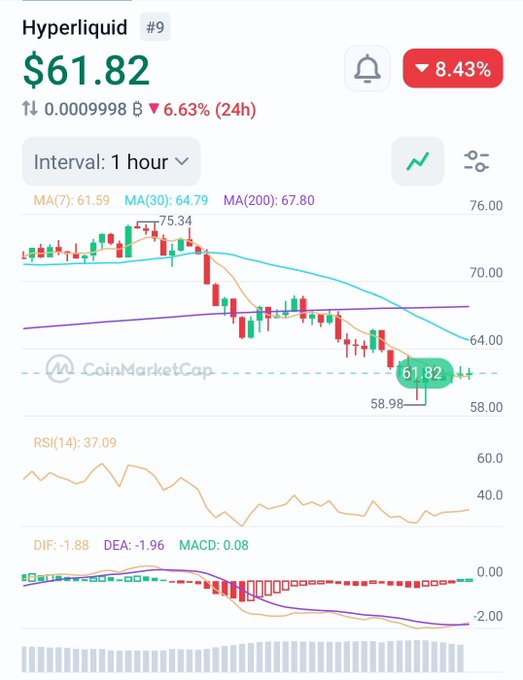 The image features an interactive graph that displays a chart of various Bitcoin prices over time, with lines indicating the price movement for different cryptocurrencies like Bitcoin, Etherum, and Ripple. The image shows that the cryptocurrency Bitcoin has experienced some fluctuations but generally remains high compared to other cryptocurrencies such as Etherum or Ripple. It is essential to note that these fluctuations are common in the world of crypto trading and analysis, where investors monitor trends before deciding on potential purchases or sell orders for different currencies.