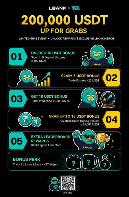 The image is a promotional graphic for a limited-time LBank × YETI campaign offering a 200,000 USDT prize pool across five reward tiers (sign-up deposits, futures trading, predictions, US stock token volume, and leaderboard rankings) plus exclusive YETI merchandise, with a QR code at the bottom to join.