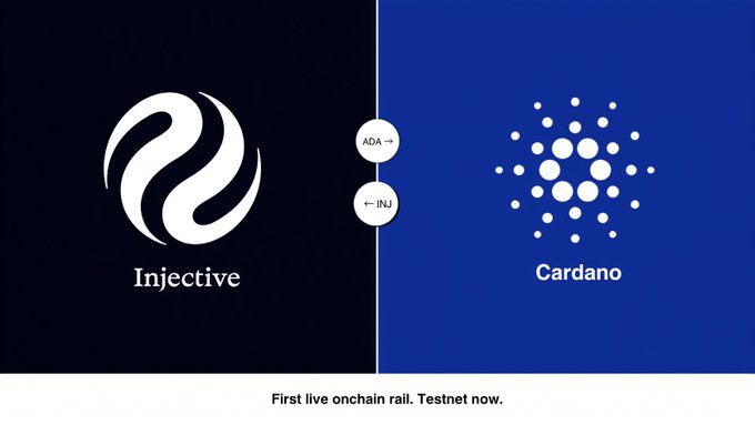 A promotional graphic for Injective showing ADA to INJ conversion between the Injective and Cardano blockchains, with the text 'First live onchain rail. Testnet now.'