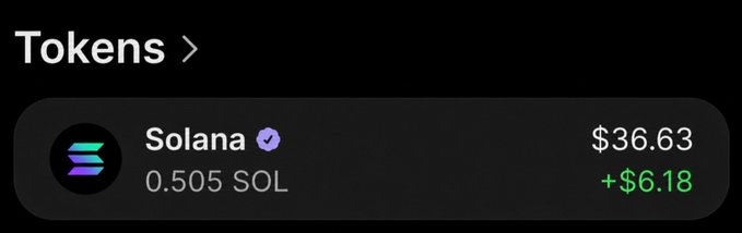 A screenshot shows a crypto wallet displaying "Tokens > Solana" with a balance of 0.505 SOL valued at $36.63, with a gain of +$6.18. The image is posted as proof of holdings for a "0.5 SOL Giveaway" promotion requiring users to follow, retweet, like, and share their Solana address for a chance to win.