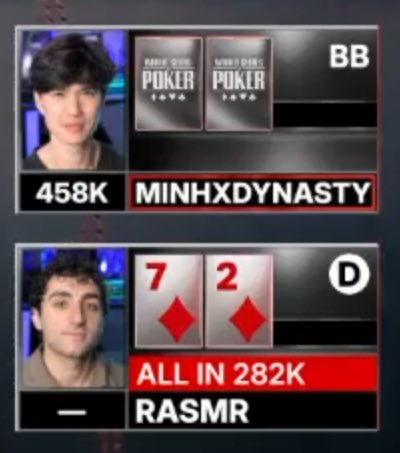 The image shows a poker match between "MINHXDYNASTY" (458K) holding pocket Aces as the Big Blind and "RASMR" (All-In 282K) holding 7-2 of diamonds, all-in preflop. 

The caption humorously compares buying a large supply of a low-cap, volatile token to playing the worst starting hand in poker (7-2 offsuit) all-in against pocket Aces—a guaranteed losing gamble, no matter how "cheap" the entry seems.