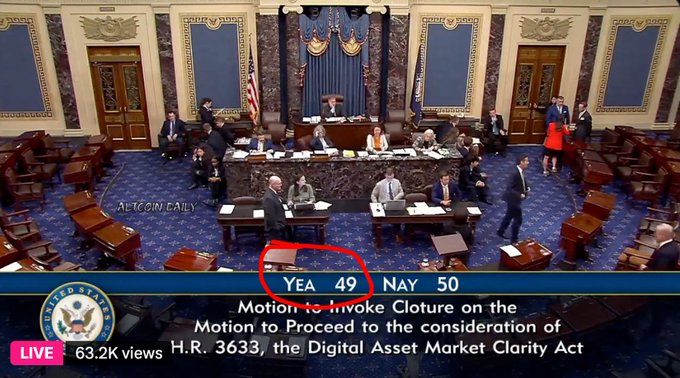 A live broadcast screenshot from the U.S. House of Representatives chamber showing a vote tally on screen that reads 'YEA 49 NAY 50' regarding 'the Motion to Invoke Cloture on the Motion to Proceed to the consideration of H.R. 3633, the Digital Asset Market Clarity Act', with the '49' circled in red and the 'ALTCON DAILY' watermark.