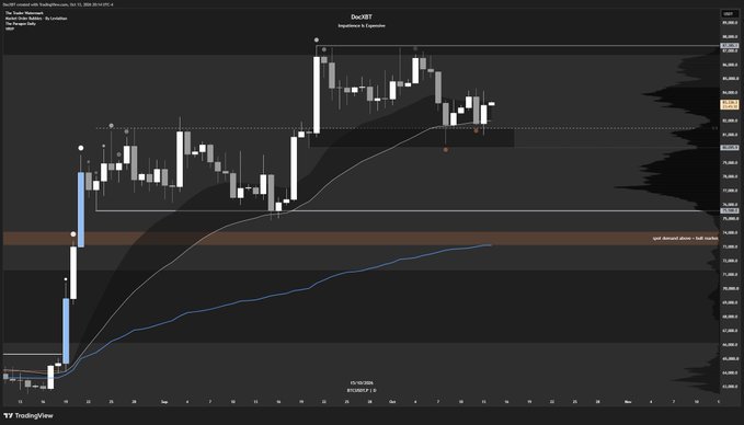 A TradingView chart titled "BTC-USD" (Bitcoin / U.S. Dollar) on a daily timeframe shows Bitcoin's price action holding within a highlighted daily demand zone near $56,000, with price respecting the Value Area High (YVAH) and CVAL levels, confirming the bullish daily trend as noted in the accompanying analysis.